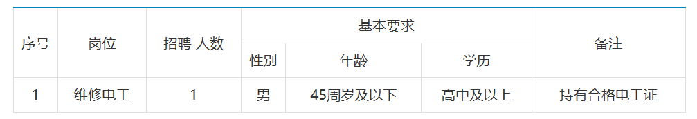 高中可報！浙江中國輕紡城集團股份有限公司招聘1人！