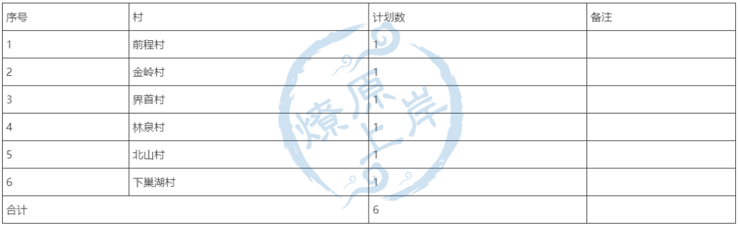 高中可報！瑞昌市招聘公告！