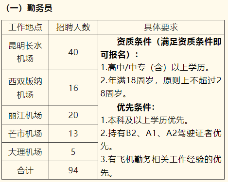 【德宏招聘】高中可報！云南機場招聘，德宏有崗