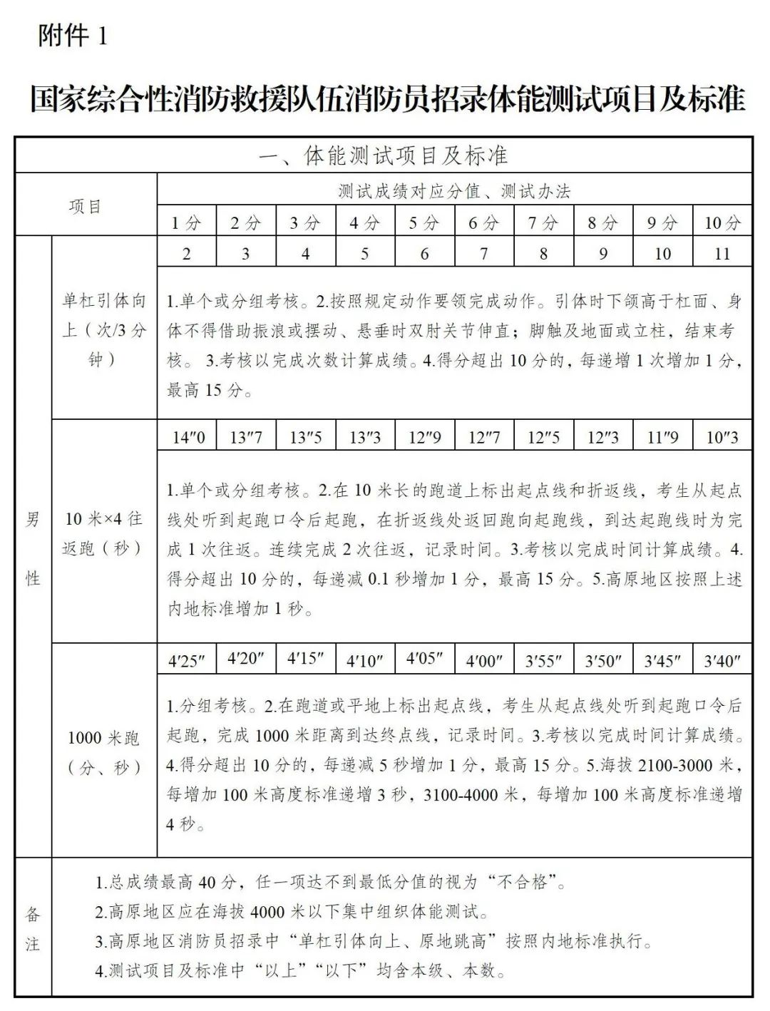 【文山招聘】高中可報！馬關縣仁和鎮人民政府招聘公告！