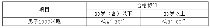 【寧德招聘】高中可報！寧德一地招錄輔警45名！報名即將截止