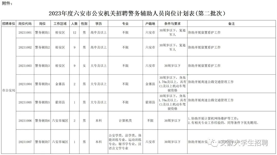 市公安機(jī)關(guān)招聘36人！高中可報！
