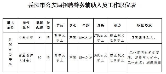 2023岳陽市公安局招聘輔警65人，高中可報(bào)，10月20日前報(bào)名