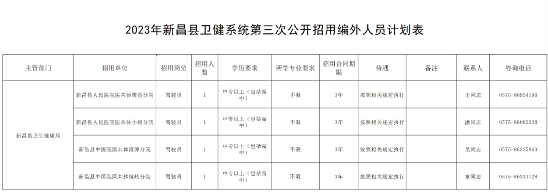 中專可報(bào)！新昌多個(gè)事業(yè)單位公開招聘，具體要求速戳