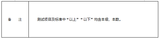 高中可報(bào)！臨高縣消防救援大隊(duì)2023年招聘政府專(zhuān)職消防員、文員公告