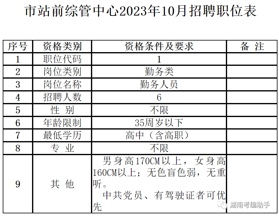 2023邵陽(yáng)市站前綜管中心招聘6人，高中可報(bào)，10月23-27日?qǐng)?bào)名