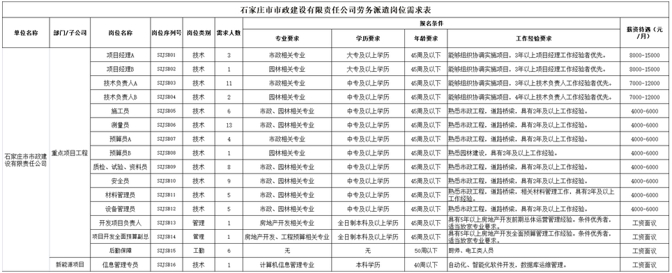 中?？蓤?！石家莊市市政建設有限責任公司招聘77人公告