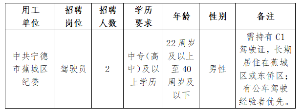 【寧德招聘】中專(zhuān)可報(bào)，辦理五險(xiǎn)一金！中共寧德市蕉城區(qū)紀(jì)委公開(kāi)招聘工作人員公告