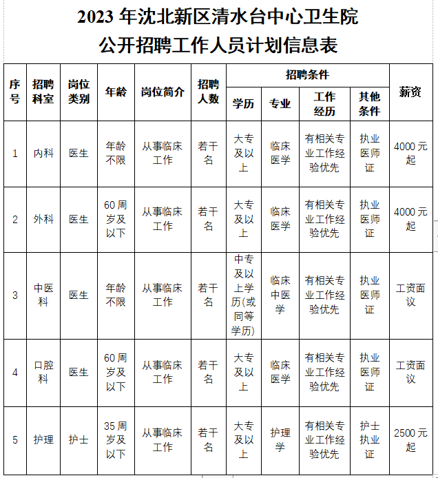 【沈陽招聘】大專、中?？蓤?！五險一金！沈北新區招若干！