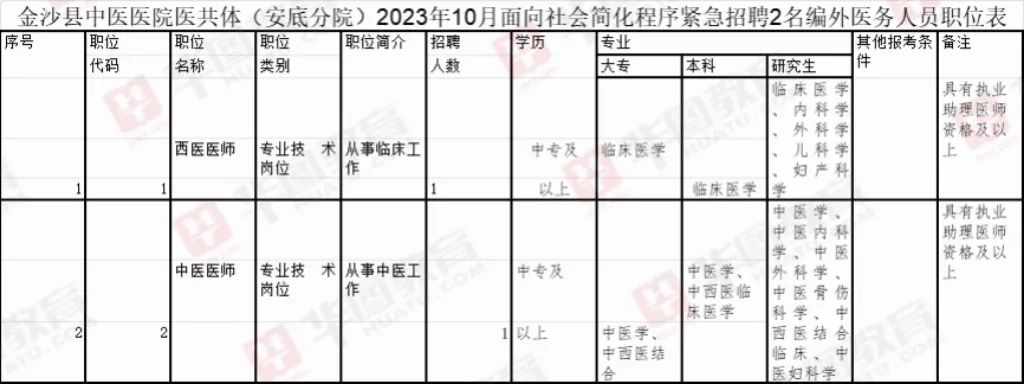 速看！畢節(jié)最新招聘5人！中專可報！