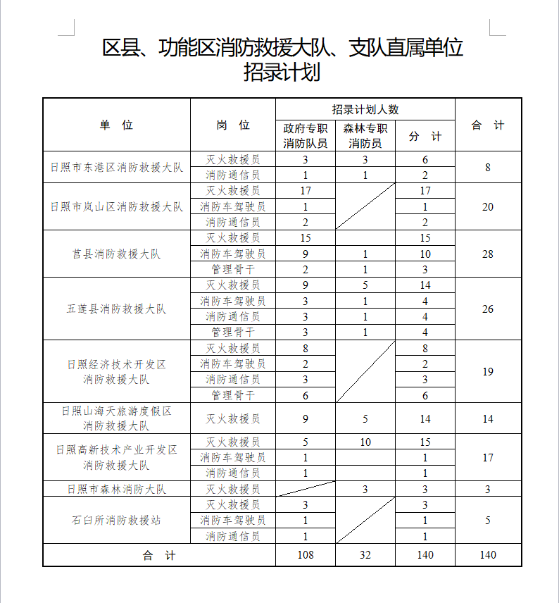 招聘！五險一金！高中可報！