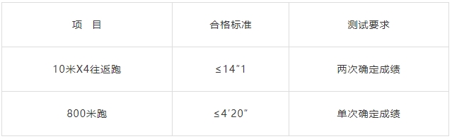 高中可報(bào)，退役軍人優(yōu)先！安順市公安局2023年面向社會公開招聘特（巡）警警務(wù)輔助人員公告