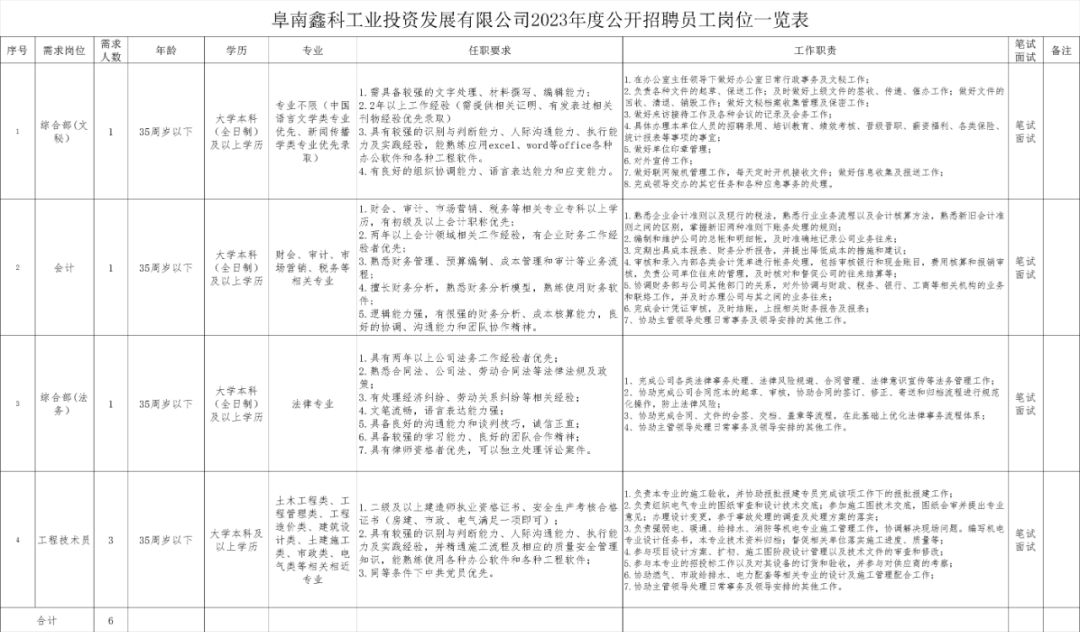 高中可報！阜南國企招聘35人！