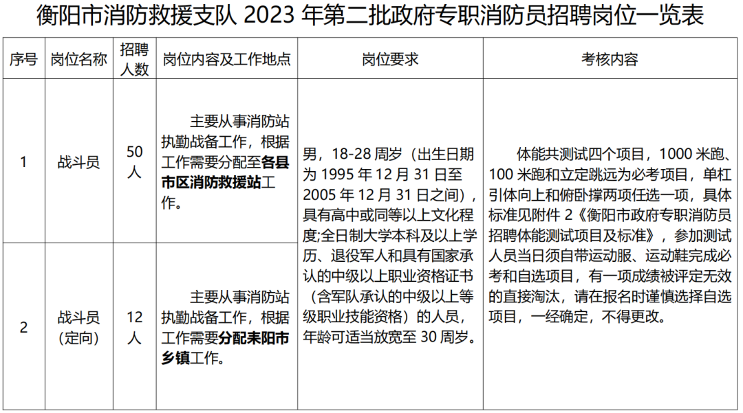 高中畢業可報！衡陽又有招聘！
