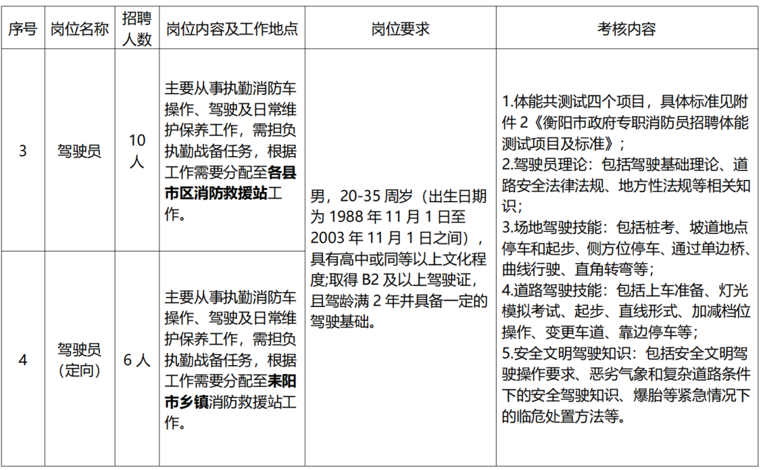 高中畢業可報！衡陽又有招聘！