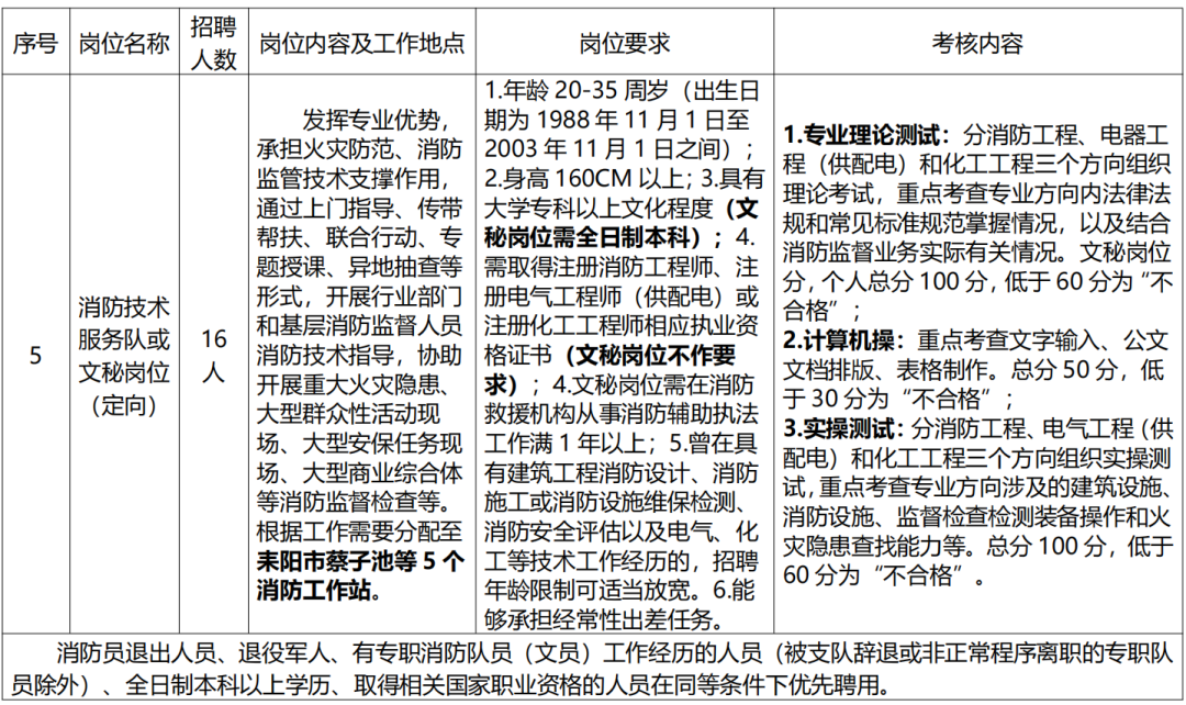 高中畢業可報！衡陽又有招聘！