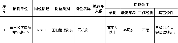 【深圳招聘丨招司機，高中以上可報】深圳市福田區(qū)疾病預防控制中心2023年公開選用機關(guān)事業(yè)單位輔助人員公告