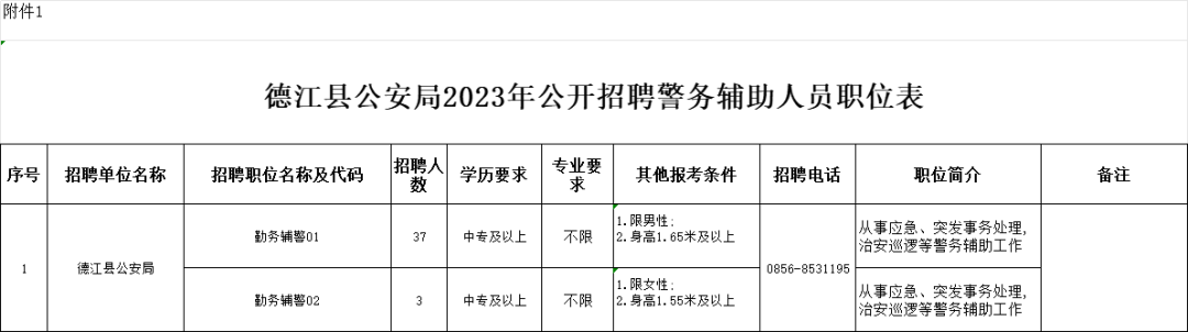 招40人丨中專可報！銅仁德江縣公安局，11月6-8日報名