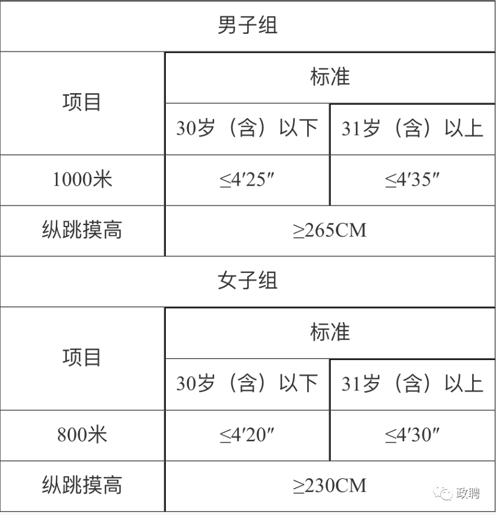 市公安局招聘245人！不限戶籍！中專可報(bào)！女性有崗！地點(diǎn)：浙江。