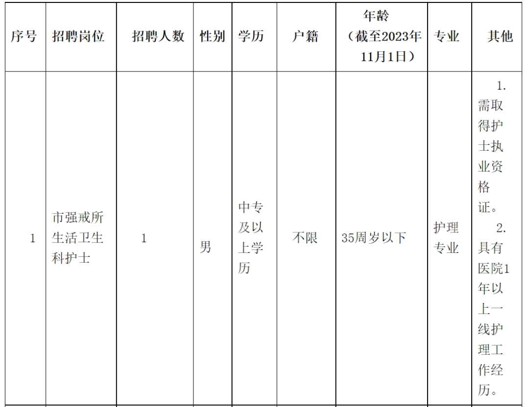 肇慶招聘！肇慶市司法局直屬單位招聘5人！中專以上可報(bào)！