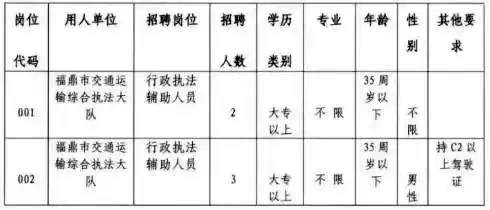 【招聘】交通運輸執(zhí)法大隊！高中可報！