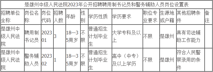 【招聘】中?？蓤螅〕壑葜屑壢嗣穹ㄔ?023年公開招聘公告