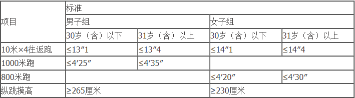 【招聘】中?？蓤?！楚雄州中級人民法院2023年公開招聘公告