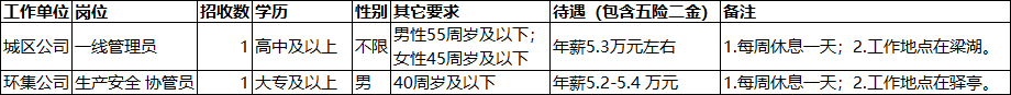 高中可報(bào)！2023上虞國(guó)企招聘-上虞環(huán)衛(wèi)集團(tuán)關(guān)于招錄一線臨聘職工