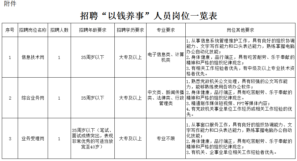 最低高中學歷可報！襄陽市毓德人才服務有限公司正在招人