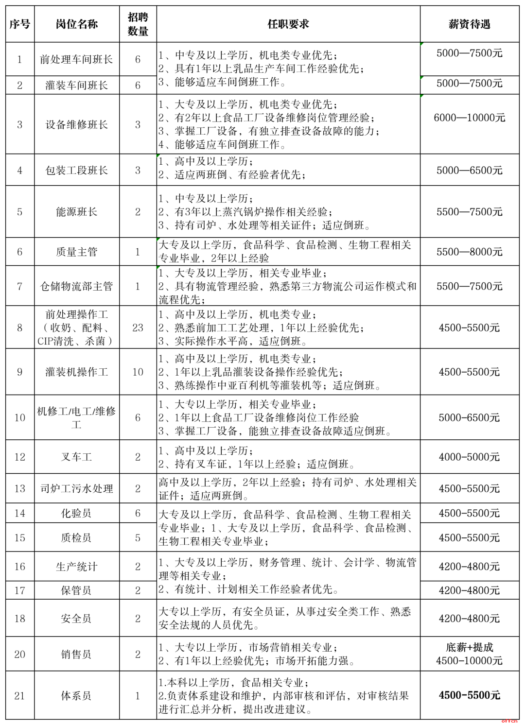 甘肅一企業(yè)招聘85人公告高中及以上可報(bào)