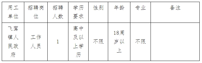 【寧德招聘】高中可報！寧德市蕉城區(qū)飛鸞鎮(zhèn)人民政府招聘
