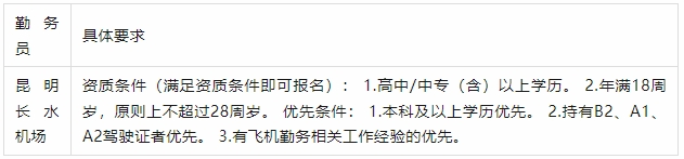 高中/中?？蓤?！昆明長水機(jī)場勤務(wù)員招聘公告