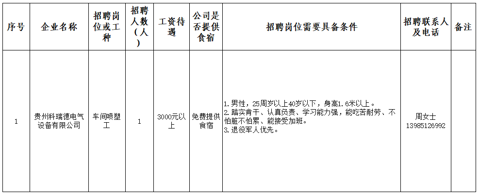 高中可報，退役軍人優先！黔南1家企業招聘！