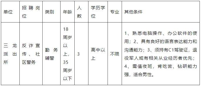 【鹽城招聘】鹽城市大豐區(qū)公安局招聘！高中可報(bào)，不限專業(yè)！