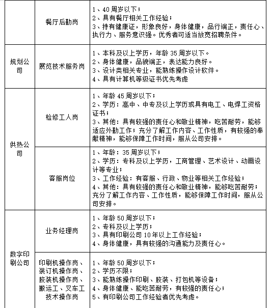 【聊城招聘】若干名，交五險，高中及?？瓶蓤螅×某鞘袊笳衅腹ぷ魅藛T！
