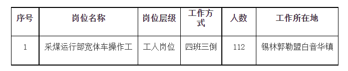 國企招聘！高中可報！國電投西烏旗白音華煤電招聘112人
