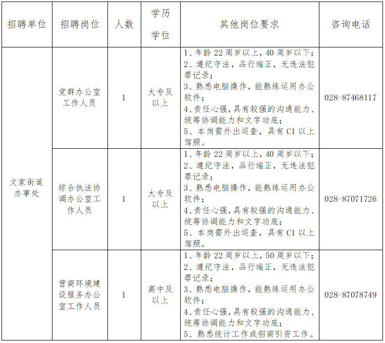 高中可報！成都市青羊區文家街道辦事處招聘三大崗！快轉發給你身邊需要的人~