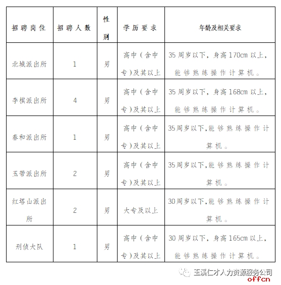 玉溪公安局招11人，高中可報，購買五險！
