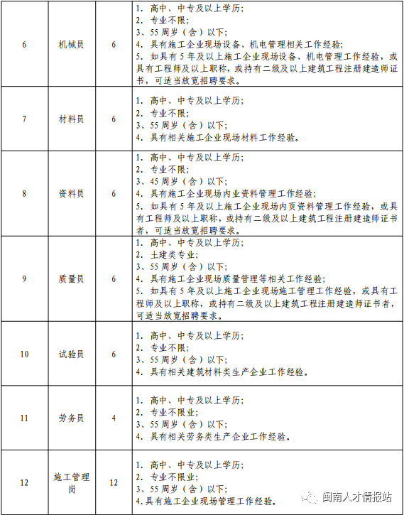 79人！泉州德化縣地產(chǎn)開發(fā)有限責任公司招聘！高中(中專)可報！正在報名！