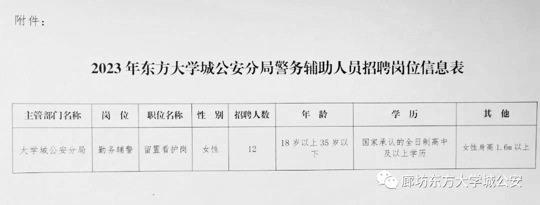 高中可報！2023年廊坊公安分局公開招聘12名警務輔助人員的公告！