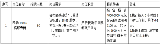 無筆試！公開招聘30人，高中學歷可報！