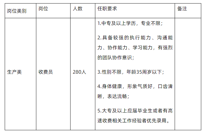 新出！高速公路招聘公告！中專(zhuān)可報(bào)！