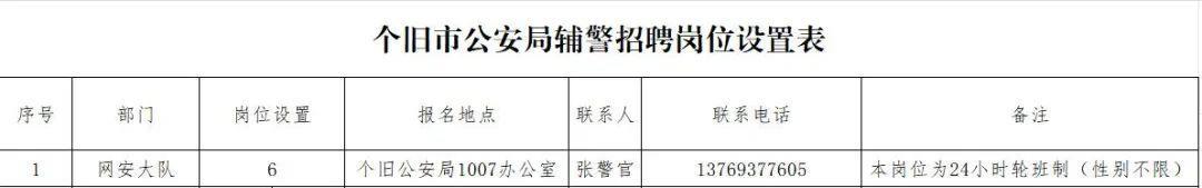 個舊市公安局公開招聘公告，高中可報，五險