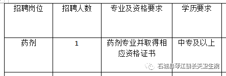 中?？蓤?！石城縣琴江鎮長天衛生院招聘專業技術人員公告！