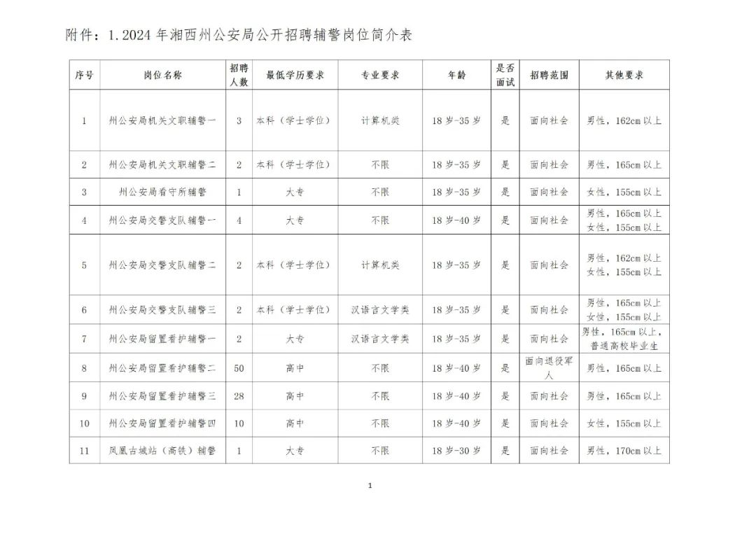 五險(xiǎn)一金！公安局公開招聘105人！高中可報(bào)！