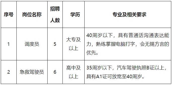 高中、大專可報！無錫市事業單位招聘11人！