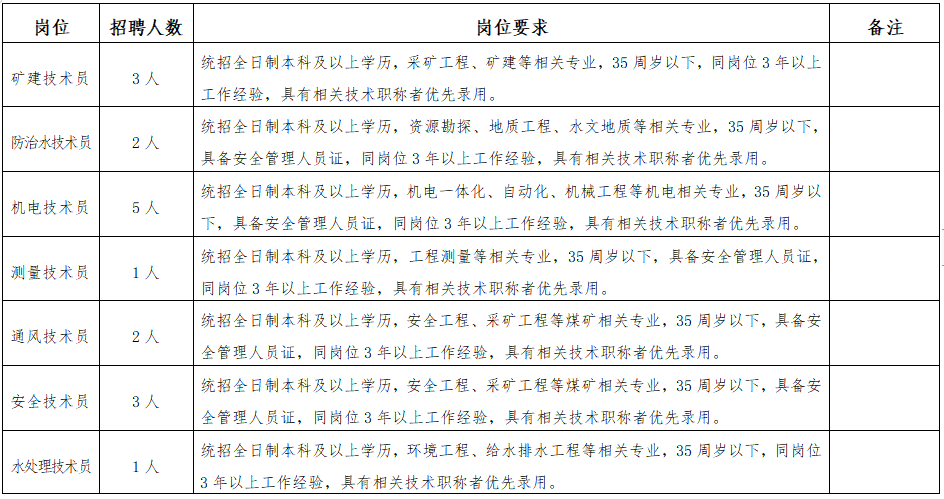 【煤礦招聘】榆林地區！五險一金！高中學歷可報！陜西元盛煤業，（300萬噸煤礦）119人招聘公告