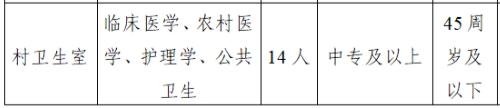 會澤縣迤車鎮中心衛生院招聘22人，中專可報！免筆試！！