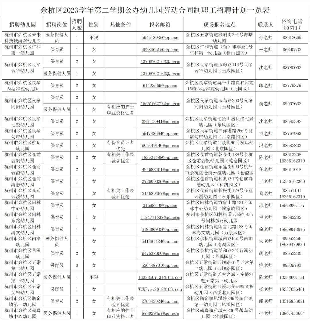 教育局所屬事業單位公開招聘40人！高中可報！