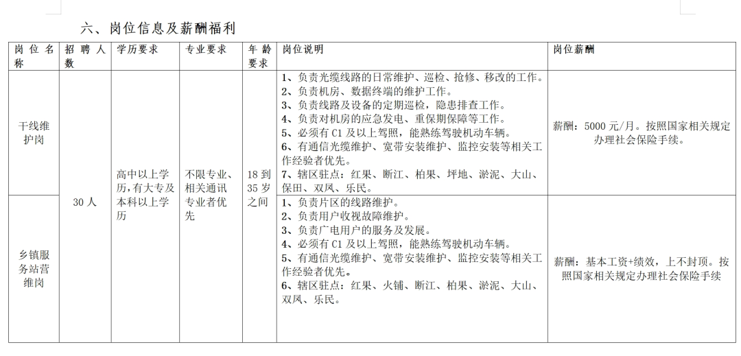 盤州招30人，高中學歷可報